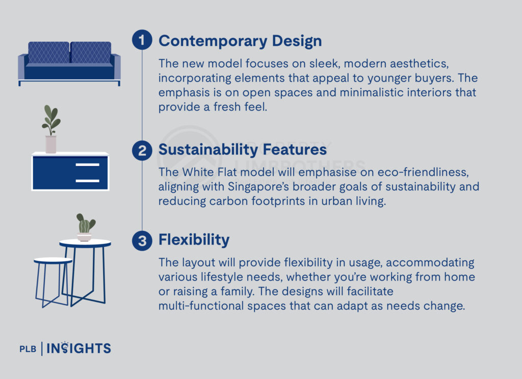 The White Flat model is designed to cater to the needs of modern homeowners.