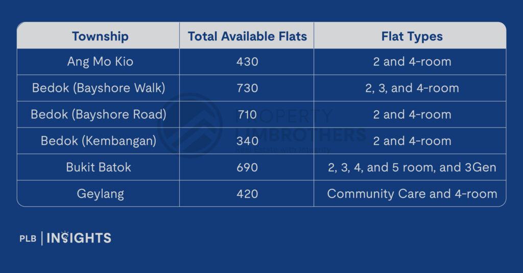 Review of October 2024 BTO Launch Sites (Part 1)