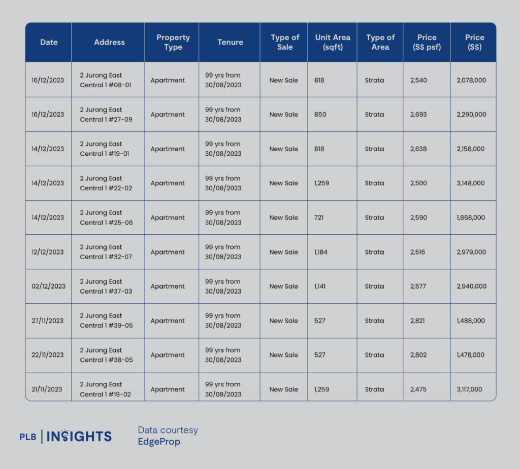 Norwood Grand New Launch Review – First Woodlands Private Condo In 12 Years, Attractive Prices Under $2,000 PSF!