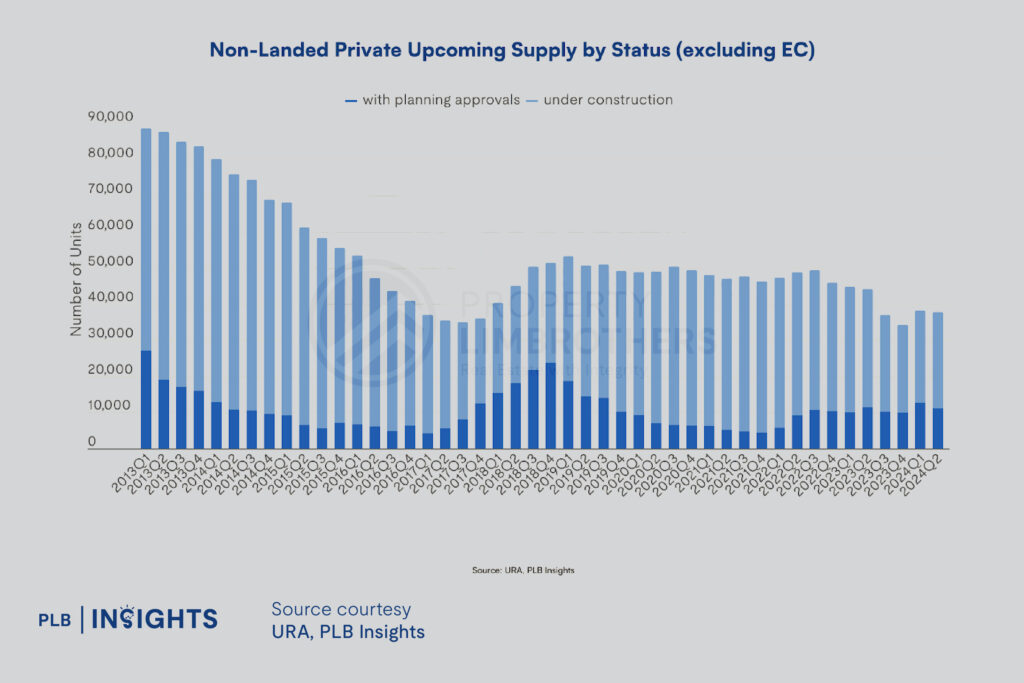 Housing Supply Glut in China: Should Singapore Be Concerned About Oversupply?