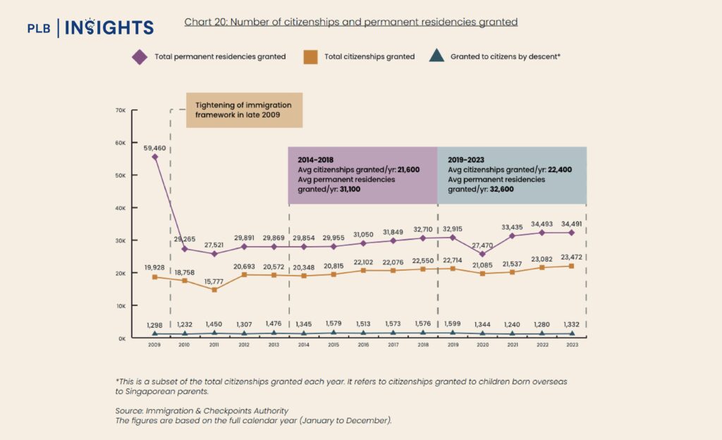 Number of Citizenships and Permanent Residencies Granted