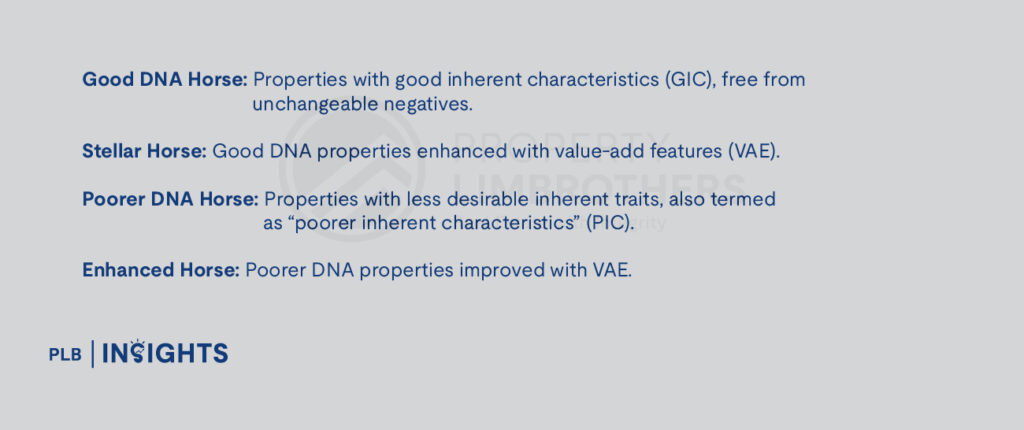 Good DNA Horse: Properties with good inherent characteristics (GIC), free from unchangeable negatives.

Stellar Horse: Good DNA properties enhanced with value-add features (VAE).

Poorer DNA Horse: Properties with less desirable inherent traits, also termed as “poorer inherent characteristics” (PIC).

Enhanced Horse: Poorer DNA properties improved with VAE.

Discover PLB’s Landed Frameworks for smarter decision-making in Singapore’s landed property market, covering key asset categories, property DNA, and investment insights to guide your purchase.