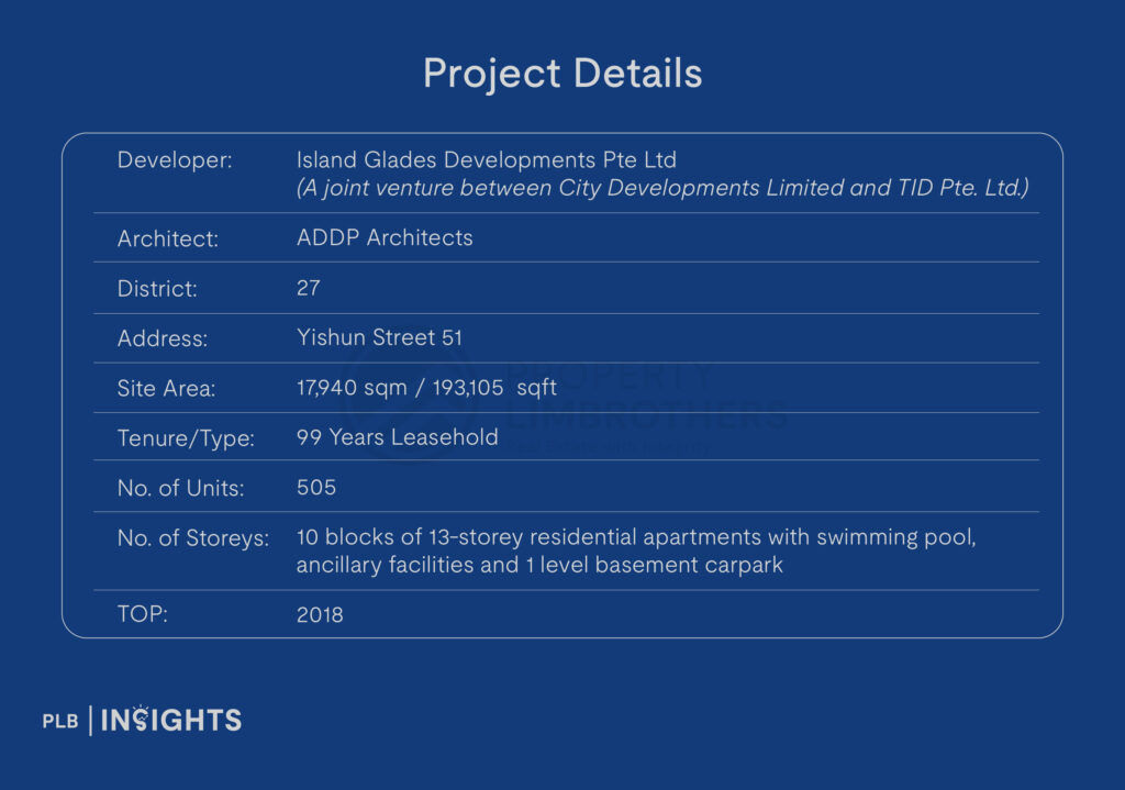 The Criterion Condo Review – Will The New Chencharu Estate Boost Demand For Private Properties in Yishun?
project fact project details