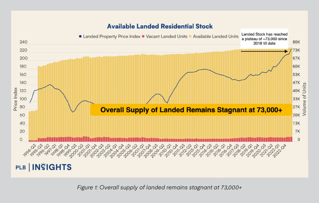 Property Summit 2024: Leveraging PLB’s Disparity Effect – Strategic Insights for Singapore’s Landed Property Market
