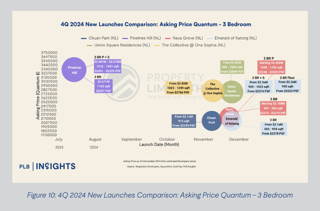 Exploring Price Disparities: November’s New Launch vs Resale Condos in Singapore
Discover November 2024’s narrowing price gap between new launch and resale condos in Singapore. Gain key insights and investment tips.