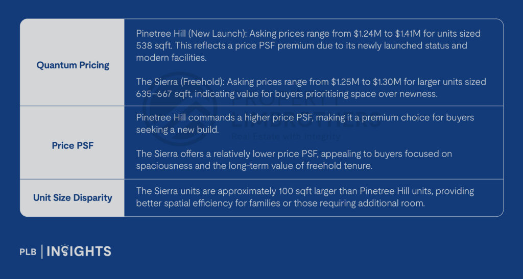 Exploring Price Disparities: November’s New Launch vs Resale Condos in Singapore
Discover November 2024’s narrowing price gap between new launch and resale condos in Singapore. Gain key insights and investment tips.