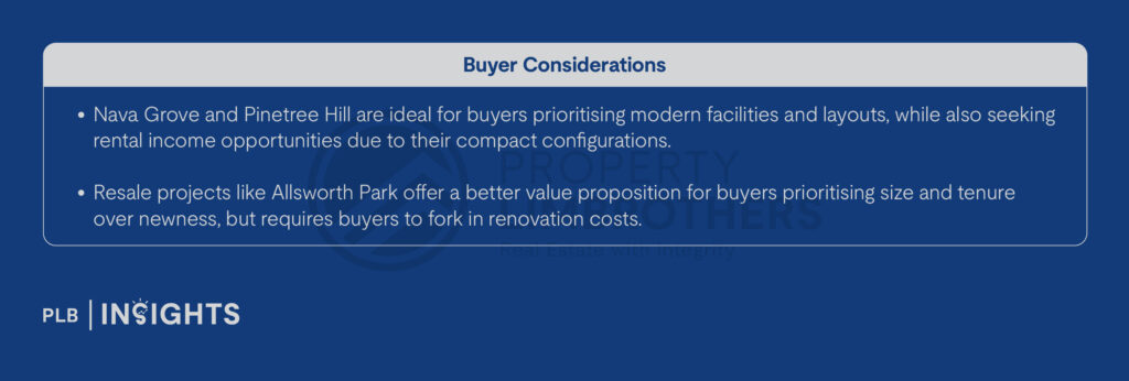 Exploring Price Disparities: November’s New Launch vs Resale Condos in Singapore
Discover November 2024’s narrowing price gap between new launch and resale condos in Singapore. Gain key insights and investment tips.