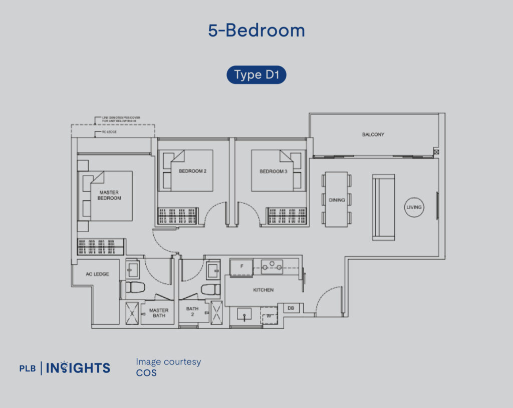 The Criterion Condo Review – Will The New Chencharu Estate Boost Demand For Private Properties in Yishun?
floor plan analysis and layout