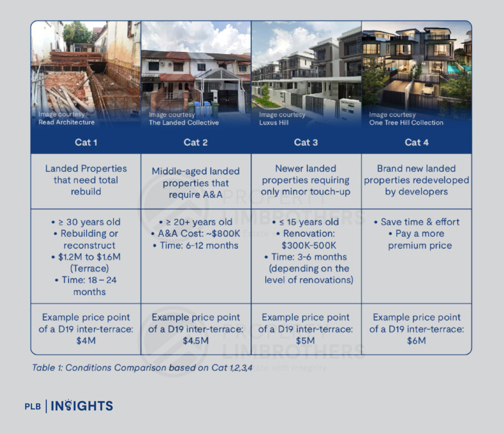 Property Summit 2024: Leveraging PLB’s Disparity Effect – Strategic Insights for Singapore’s Landed Property Market
