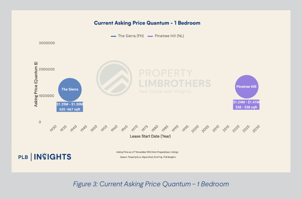 Exploring Price Disparities: November’s New Launch vs Resale Condos in Singapore
Discover November 2024’s narrowing price gap between new launch and resale condos in Singapore. Gain key insights and investment tips.