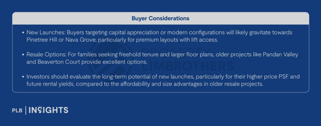 Exploring Price Disparities: November’s New Launch vs Resale Condos in Singapore
Discover November 2024’s narrowing price gap between new launch and resale condos in Singapore. Gain key insights and investment tips.