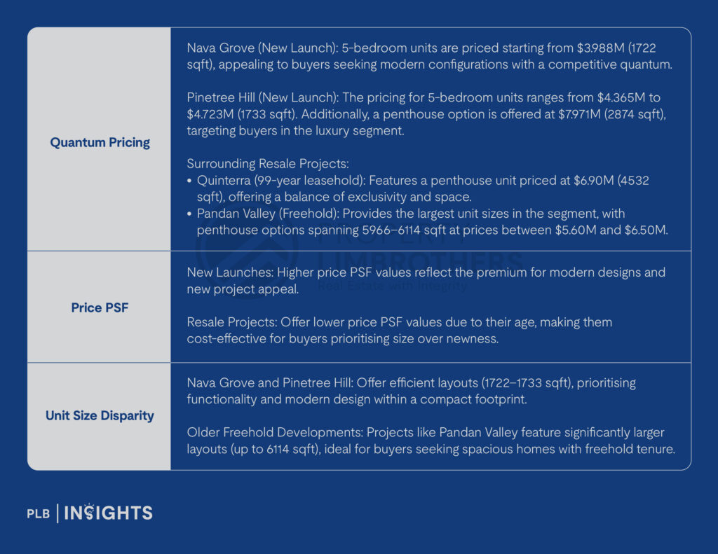 Exploring Price Disparities: November’s New Launch vs Resale Condos in Singapore
Discover November 2024’s narrowing price gap between new launch and resale condos in Singapore. Gain key insights and investment tips.