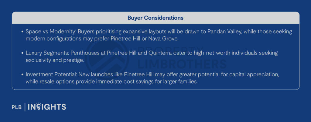 Exploring Price Disparities: November’s New Launch vs Resale Condos in Singapore
Discover November 2024’s narrowing price gap between new launch and resale condos in Singapore. Gain key insights and investment tips.