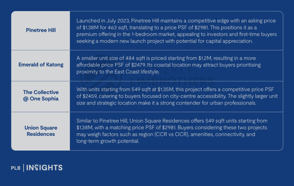 Exploring Price Disparities: November’s New Launch vs Resale Condos in Singapore
Discover November 2024’s narrowing price gap between new launch and resale condos in Singapore. Gain key insights and investment tips.