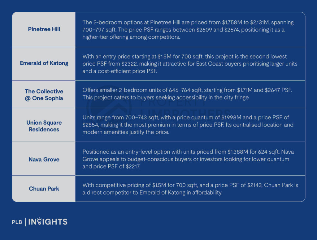 Exploring Price Disparities: November’s New Launch vs Resale Condos in Singapore
Discover November 2024’s narrowing price gap between new launch and resale condos in Singapore. Gain key insights and investment tips.