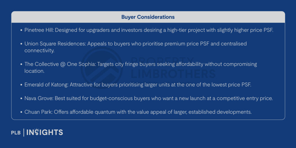 Exploring Price Disparities: November’s New Launch vs Resale Condos in Singapore
Discover November 2024’s narrowing price gap between new launch and resale condos in Singapore. Gain key insights and investment tips.