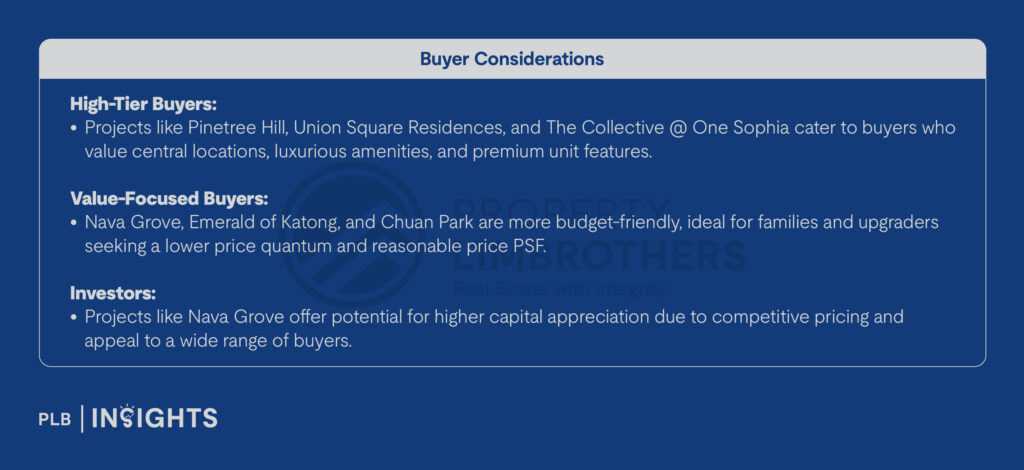 Exploring Price Disparities: November’s New Launch vs Resale Condos in Singapore
Discover November 2024’s narrowing price gap between new launch and resale condos in Singapore. Gain key insights and investment tips.