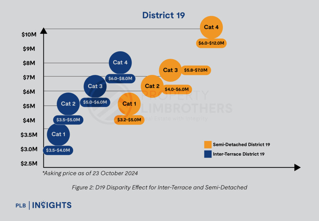 Property Summit 2024: Leveraging PLB’s Disparity Effect – Strategic Insights for Singapore’s Landed Property Market
