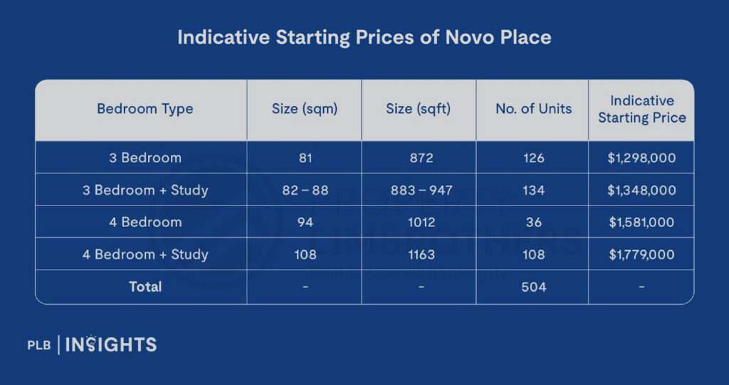 EC Prices Climb 24.1% Since 2021: Is It Time To Review The $16,000 Income Ceiling?