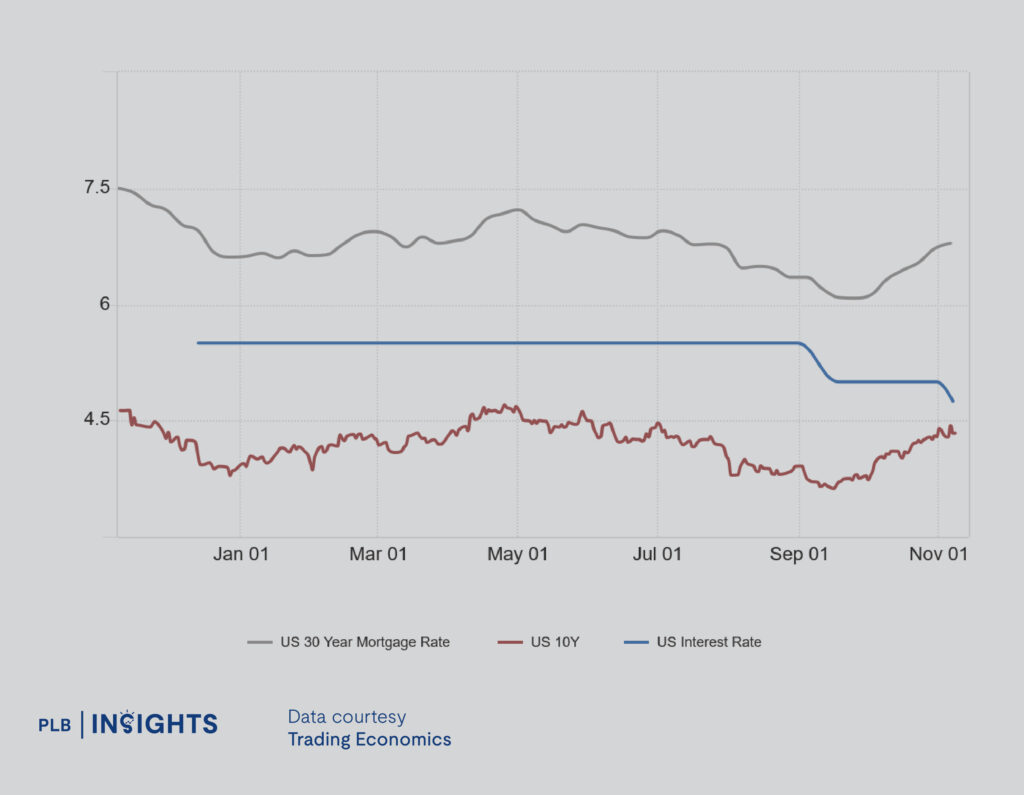 How will Trump’s presidency impact Singapore’s property market? Explore potential effects on trade, inflation, and mortgage rates.