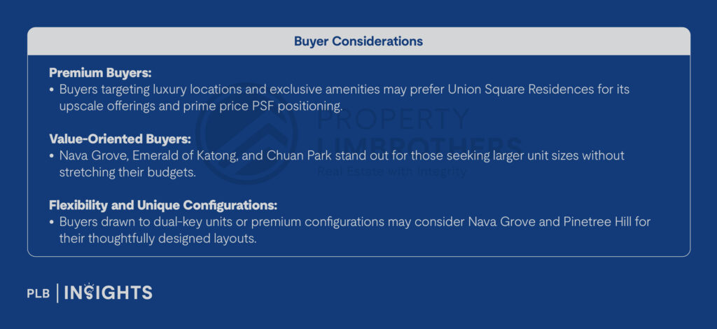 Exploring Price Disparities: November’s New Launch vs Resale Condos in Singapore
Discover November 2024’s narrowing price gap between new launch and resale condos in Singapore. Gain key insights and investment tips.