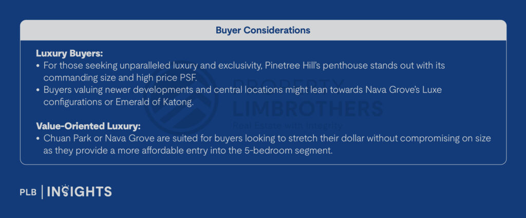 Figure 12: 4Q 2024 New Launches Comparison: Asking Price Quantum - 5 Bedroom
Exploring Price Disparities: November’s New Launch vs Resale Condos in Singapore
Discover November 2024’s narrowing price gap between new launch and resale condos in Singapore. Gain key insights and investment tips.