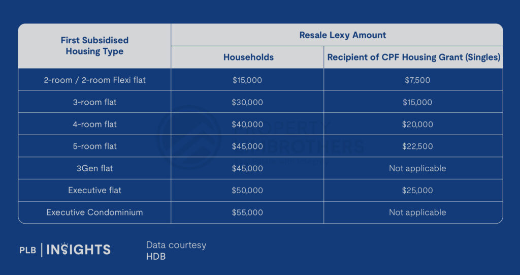 EC Prices Climb 24.1% Since 2021: Is It Time To Review The $16,000 Income Ceiling?