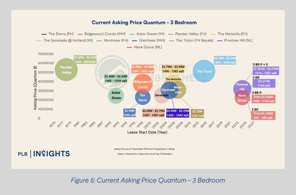 Exploring Price Disparities: November’s New Launch vs Resale Condos in Singapore
Discover November 2024’s narrowing price gap between new launch and resale condos in Singapore. Gain key insights and investment tips.