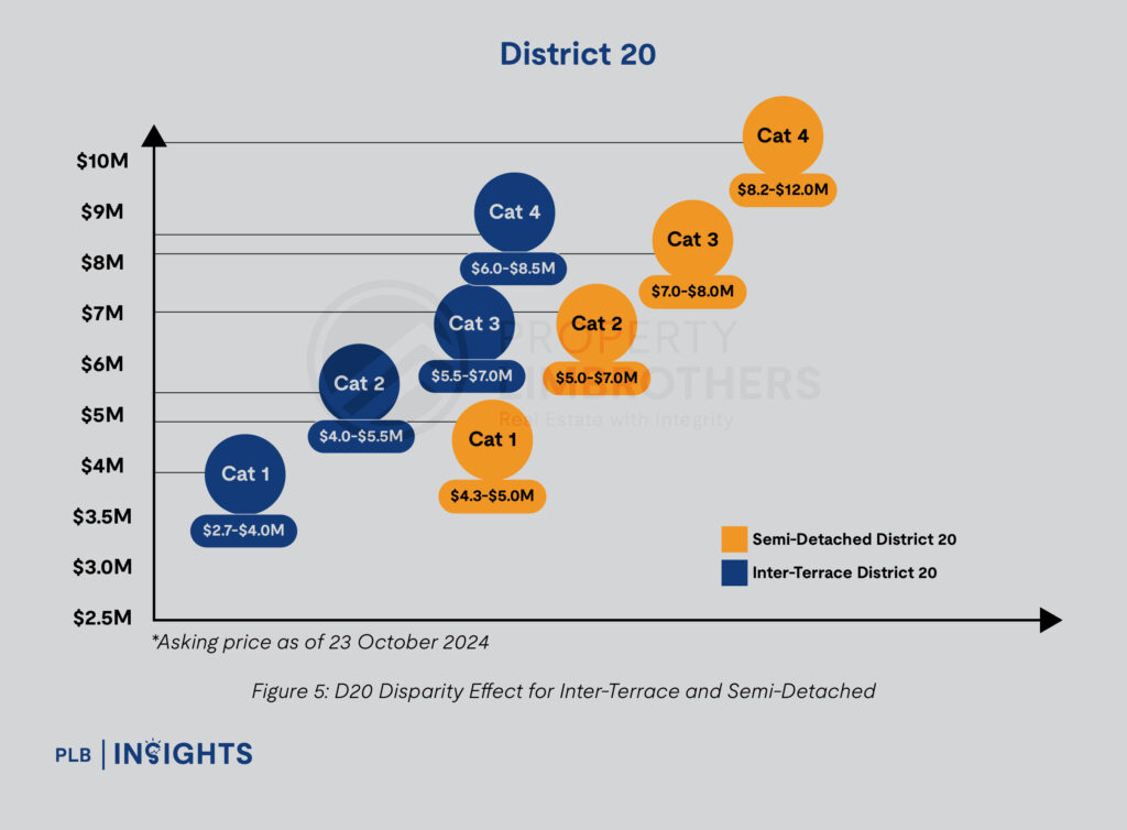 Property Summit 2024: Leveraging PLB’s Disparity Effect – Strategic Insights for Singapore’s Landed Property Market
