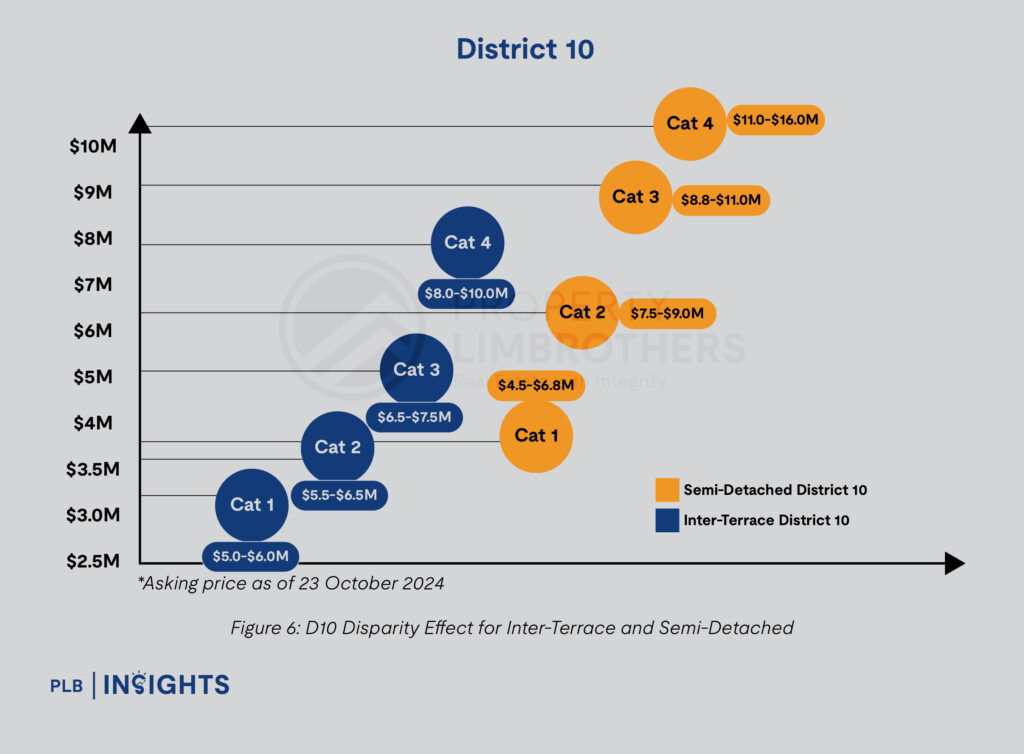 Property Summit 2024: Leveraging PLB’s Disparity Effect – Strategic Insights for Singapore’s Landed Property Market
