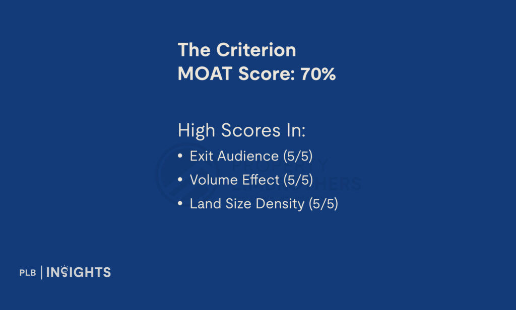 The Criterion Condo Review – Will The New Chencharu Estate Boost Demand For Private Properties in Yishun?
MOAT Score