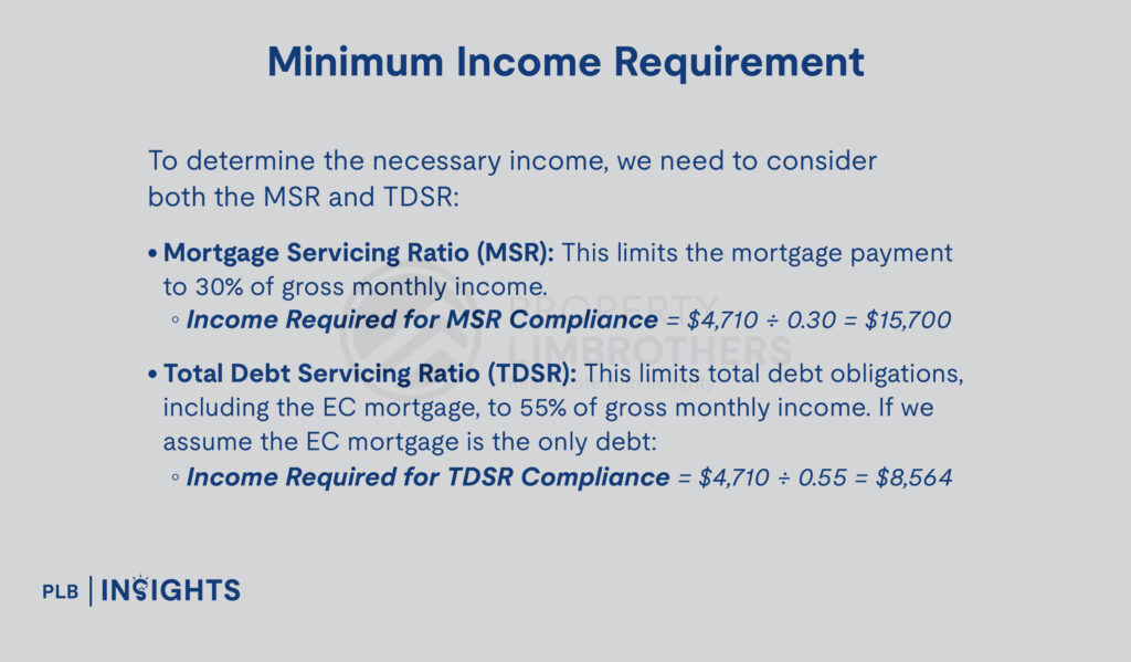 Minimum Income Requirement

To determine the necessary income, we need to consider both the MSR and TDSR:

Mortgage Servicing Ratio (MSR): This limits the mortgage payment to 30% of gross monthly income.

Income Required for MSR Compliance = $4,710 ÷ 0.30 = $15,700

Total Debt Servicing Ratio (TDSR): This limits total debt obligations, including the EC mortgage, to 55% of gross monthly income. If we assume the EC mortgage is the only debt:

Income Required for TDSR Compliance = $4,710 ÷ 0.55 = $8,564