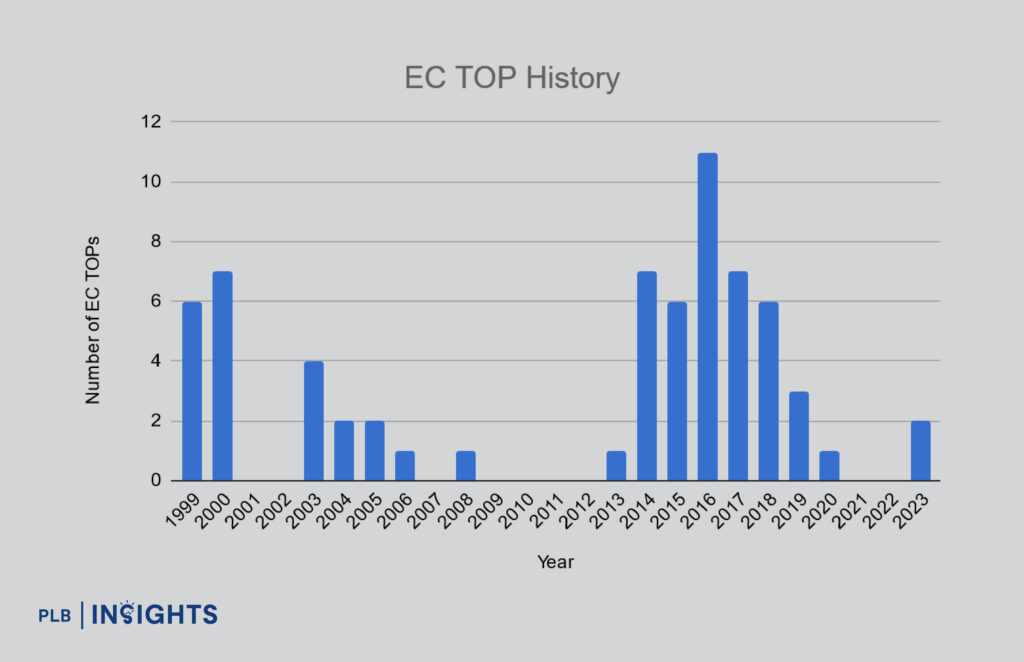 Explore whether to sell your Executive Condominium (EC) at the 5-year Minimum Occupation Period (MOP) or hold until the 10-year private status for maximum returns.