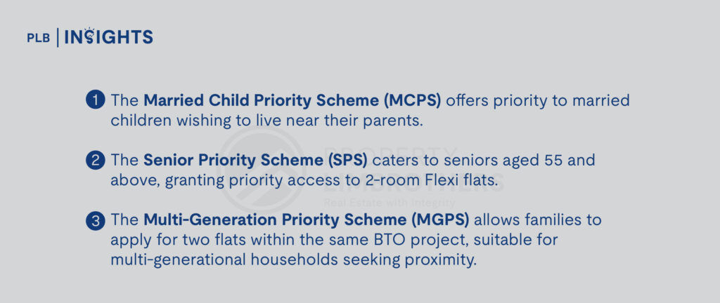 The Married Child Priority Scheme (MCPS) offers priority to married children wishing to live near their parents.

The Senior Priority Scheme (SPS) caters to seniors aged 55 and above, granting priority access to 2-room Flexi flats.

The Multi-Generation Priority Scheme (MGPS) allows families to apply for two flats within the same BTO project, suitable for multi-generational households seeking proximity.