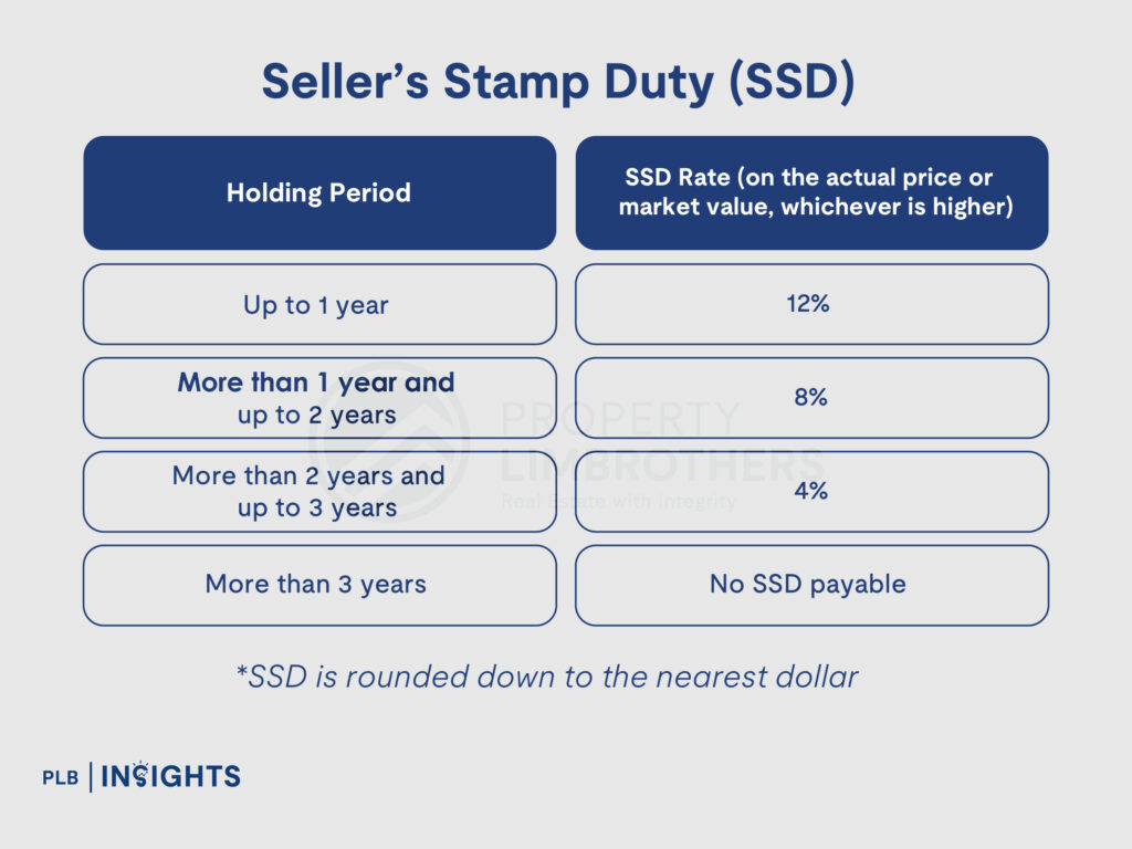  Discover why Singapore property buyers are drawn to new launches, exploring their appeal, investment benefits, and market potential.

SSD 