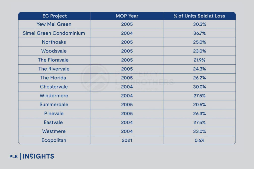 Why some Executive Condominium (EC) investments in Singapore fail: Key pitfalls to avoid for smarter, more profitable property decisions.