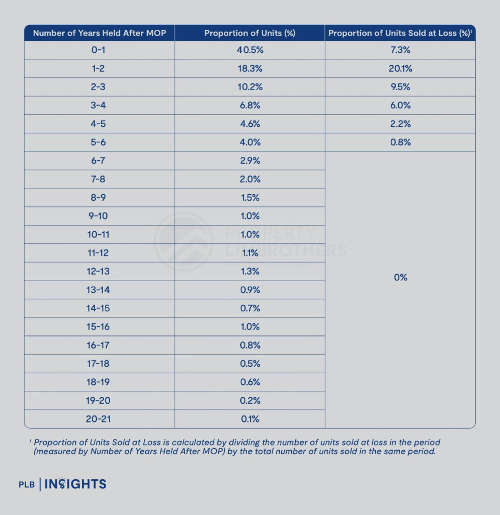 Why some Executive Condominium (EC) investments in Singapore fail: Key pitfalls to avoid for smarter, more profitable property decisions.