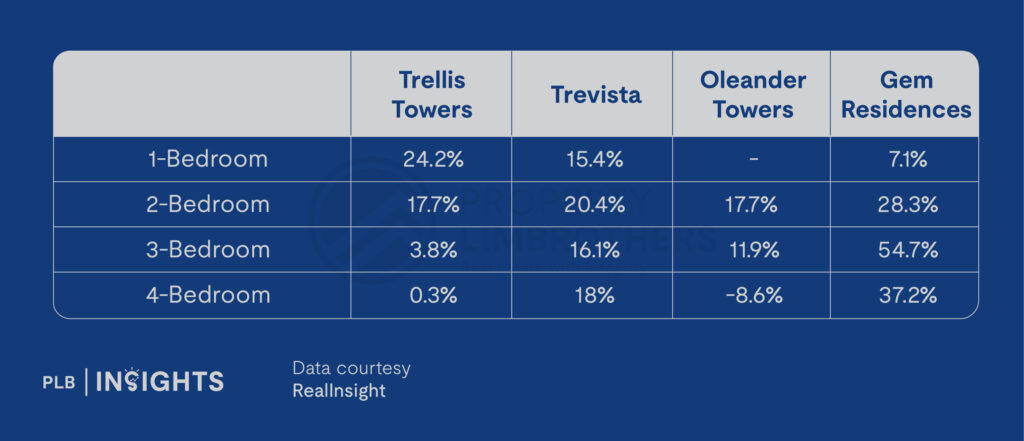 Explore The Orie, a 777-unit condo in Toa Payoh launching after 8 years. Learn about its prime location, pricing, unit mix, and growth potential in this detailed review.