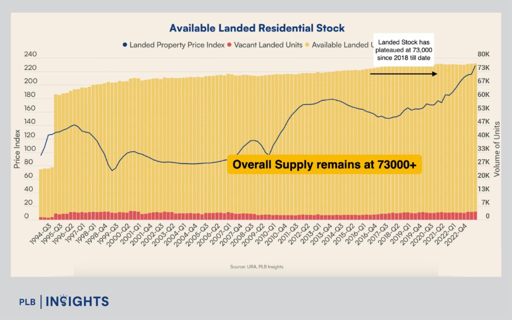 Explore why inter-terraced homes in District 19 offer the ideal entry into Singapore’s pure landed market.