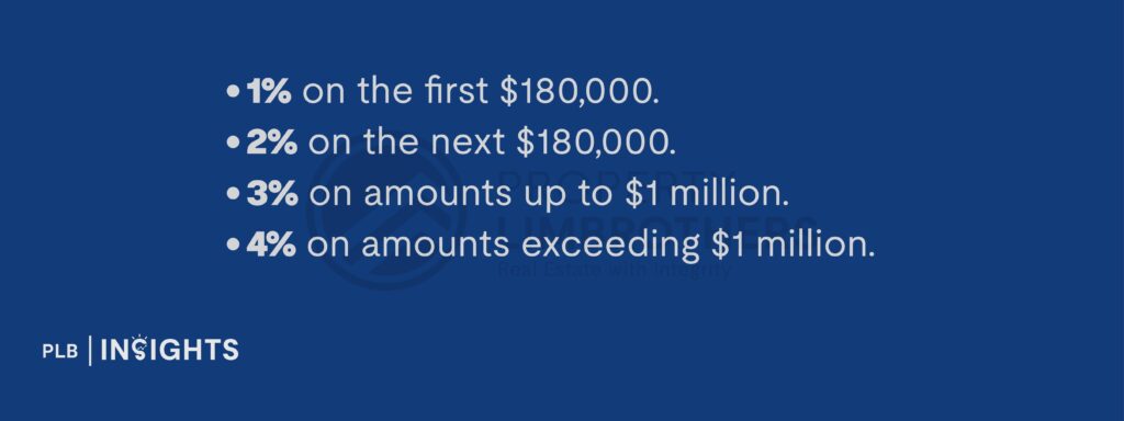 1% on the first $180,000.

2% on the next $180,000.

3% on amounts up to $1 million.

4% on amounts exceeding $1 million.