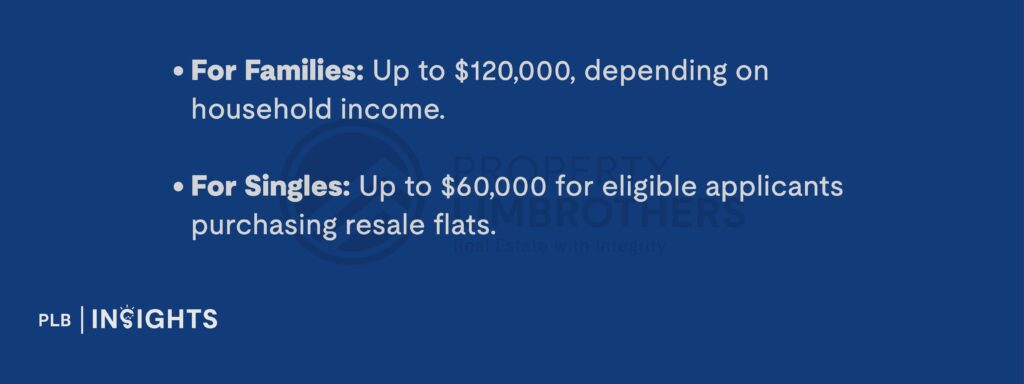 For Families: Up to $120,000, depending on household income.

For Singles: Up to $60,000 for eligible applicants purchasing resale flats.