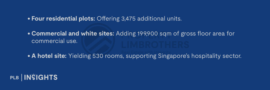 Four residential plots: Offering 3,475 additional units.

Commercial and white sites: Adding 199,900 sqm of gross floor area for commercial use.

A hotel site: Yielding 530 rooms, supporting Singapore’s hospitality sector.