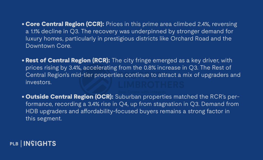 Singapore property prices rise in 2024 – private homes up 3.9%, HDB resale up 9.6%. Explore Q4 trends and market insights for 2025.