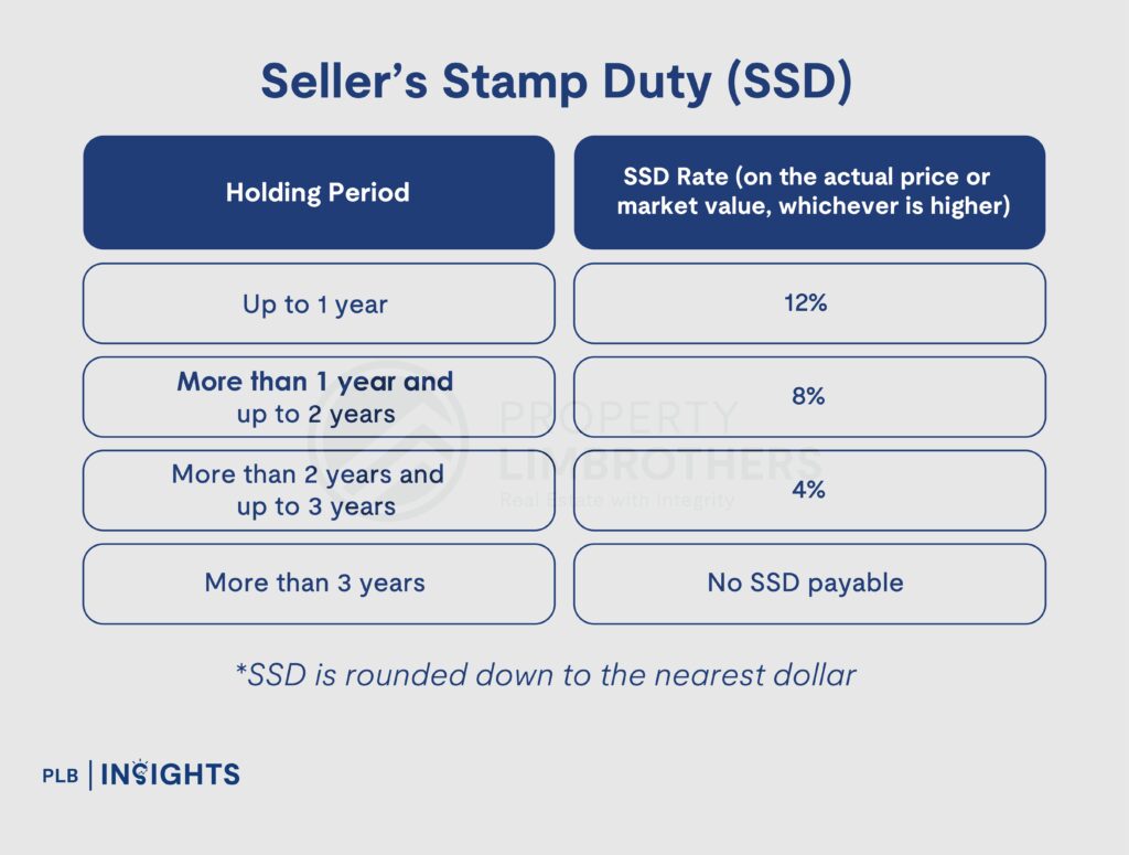 Explore how Singapore’s housing policies balance affordability with global investor appeal, making its property market a benchmark of stability.