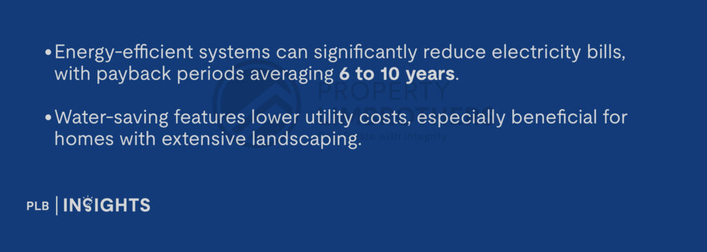 Energy-efficient systems can significantly reduce electricity bills, with payback periods averaging 6 to 10 years.

Water-saving features lower utility costs, especially beneficial for homes with extensive landscaping.