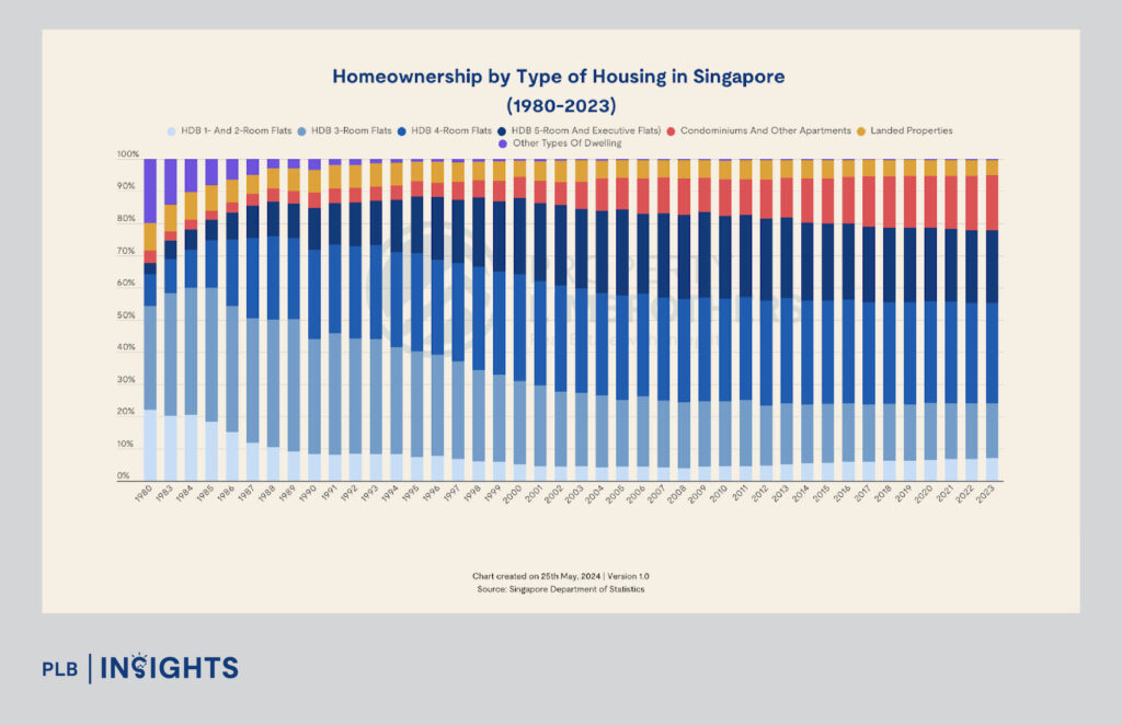 Discover why HDB owners upgrade and explore Singapore’s 10 Real Estate Economic MOATs that drive property value, resilience, and investment potential.