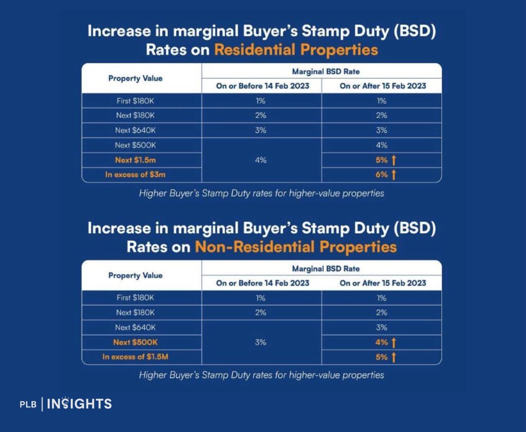 Explore how Singapore’s housing policies balance affordability with global investor appeal, making its property market a benchmark of stability.