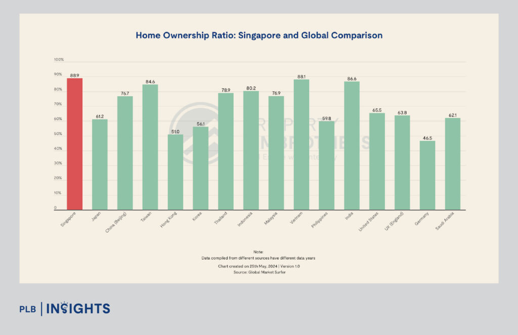 Discover why HDB owners upgrade and explore Singapore’s 10 Real Estate Economic MOATs that drive property value, resilience, and investment potential.