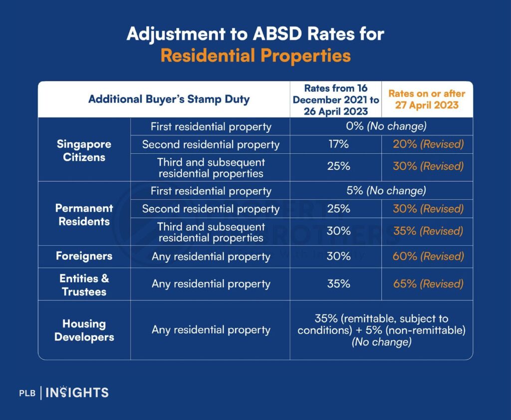 Explore how Singapore’s housing policies balance affordability with global investor appeal, making its property market a benchmark of stability.