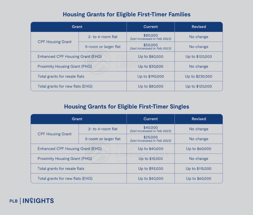 Explore how Singapore’s housing policies balance affordability with global investor appeal, making its property market a benchmark of stability.